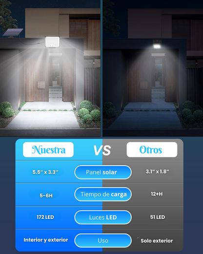 Luz solar LED con mando y sensor de movimiento